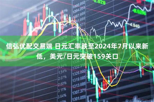 信弘优配交易端 日元汇率跌至2024年7月以来新低，美元/日元突破159关口