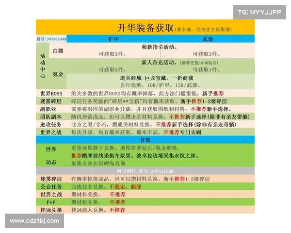激战2奶妈装备搭配五大实用技巧助你提升治疗效果和生存能力 激战2奶妈装备搭配五大实用技巧助你提升治疗效果和生存能力