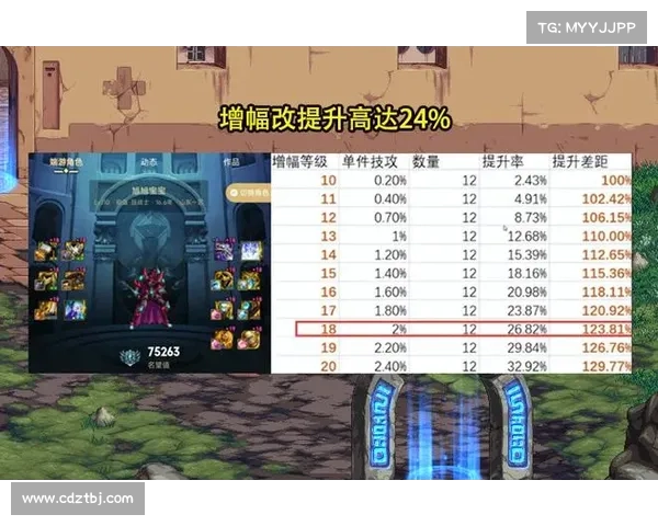 深度解析DNF圣骑士加点技巧与策略提升角色战力的关键要素