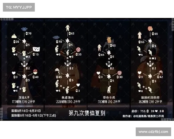 如何解读吓人先祖兑换表背后的文化象征与社会意义