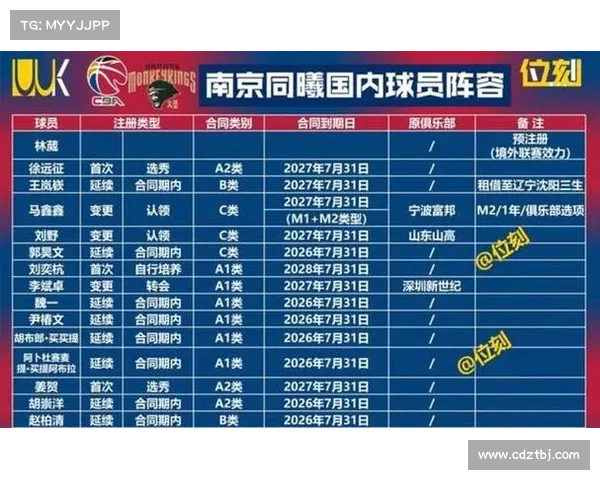 CBA 2023赛季收官前必须关注的五大关键事件和看点