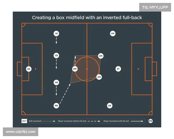 从五个角度深度解读莫塔的中场布局与战术演变逻辑